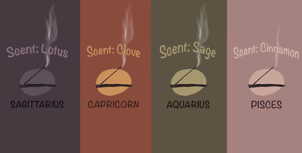 scents-zodiac-astrology