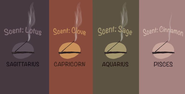 scents-zodiac-astrology