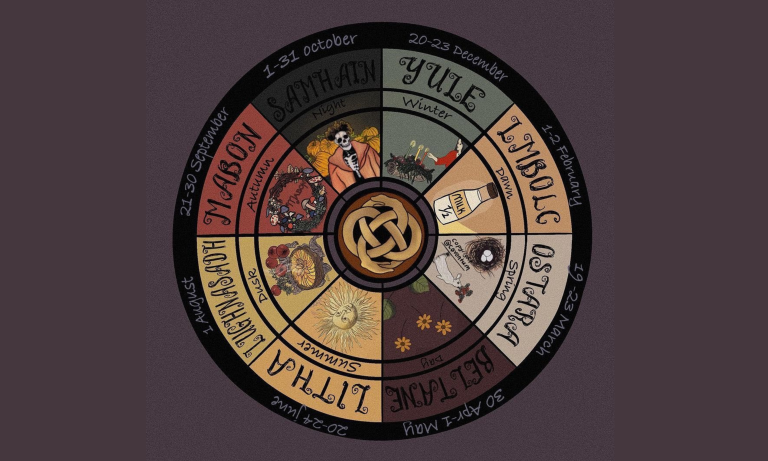 Wiccan Wheel of Year: A Beginner’s Guide