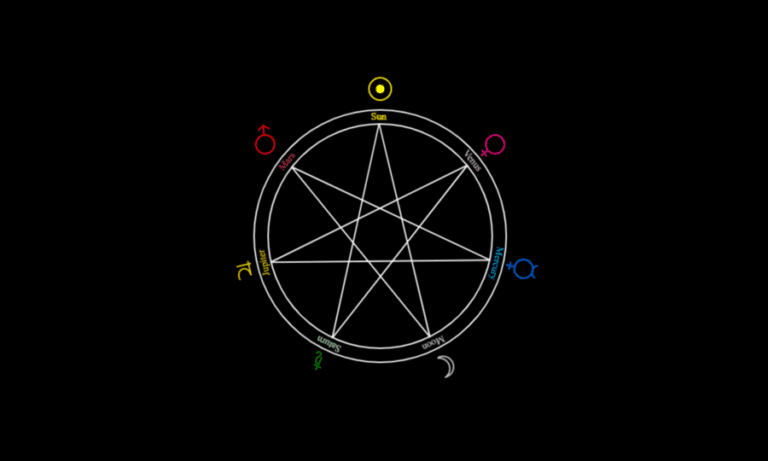 A Week’s Legacy: Origins of 7 Days Name